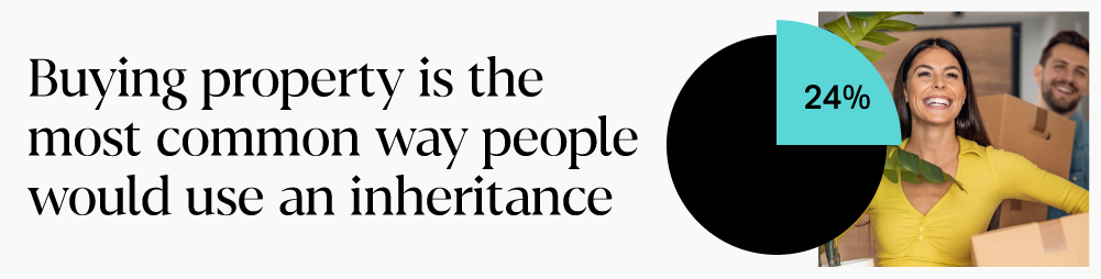 24% of people would buy property with their inheritance