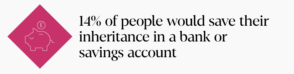 14% would save their inheritance