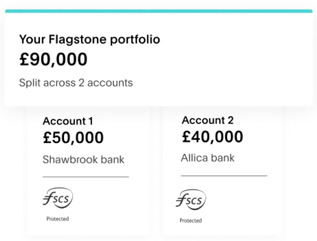 Decorative flagstone portfolio numbers and bank rates