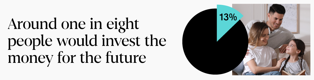 13% would invest their inheritance