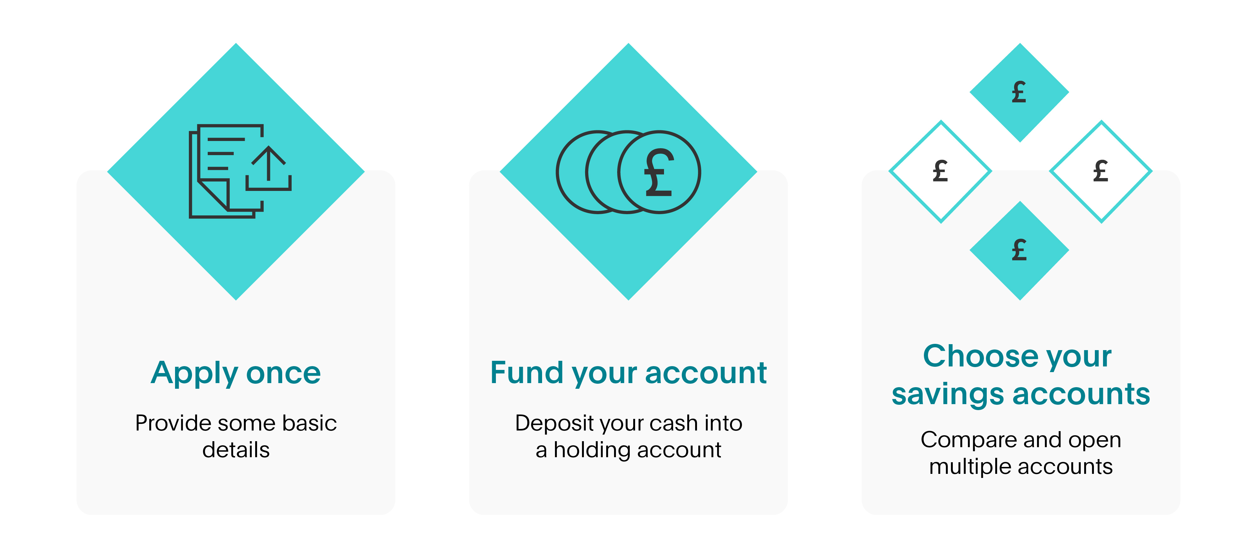 What is a savings platform?